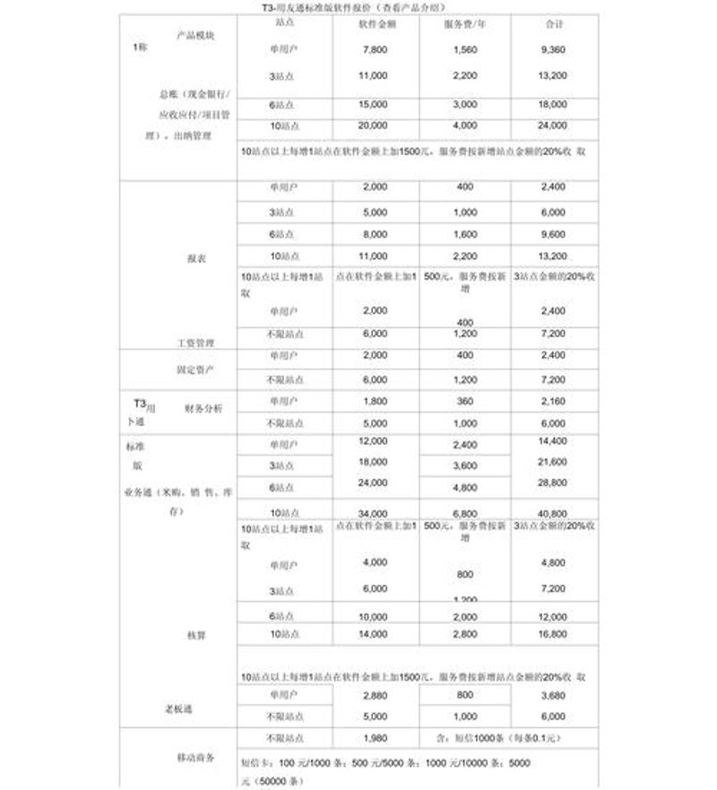 科技引领创新：芸蒿科技在上海市场的崛起